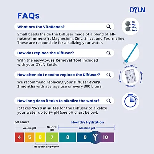 DYLN 40 oz Alkaline Water Bottle - Premium 9  pH Water Vacuum Insulated Stainless Steel