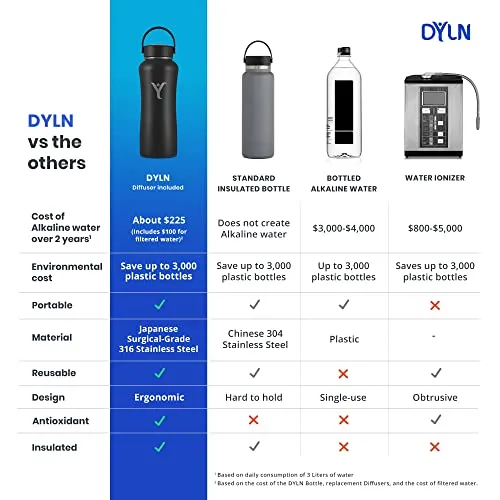DYLN 40 oz Alkaline Water Bottle - Premium 9  pH Water Vacuum Insulated Stainless Steel