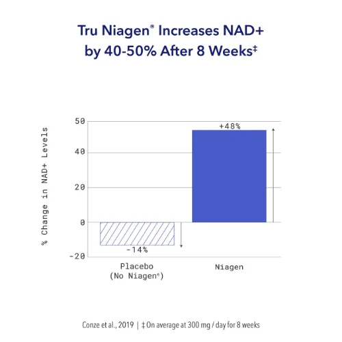 Tru Niagen PRO®  300mg